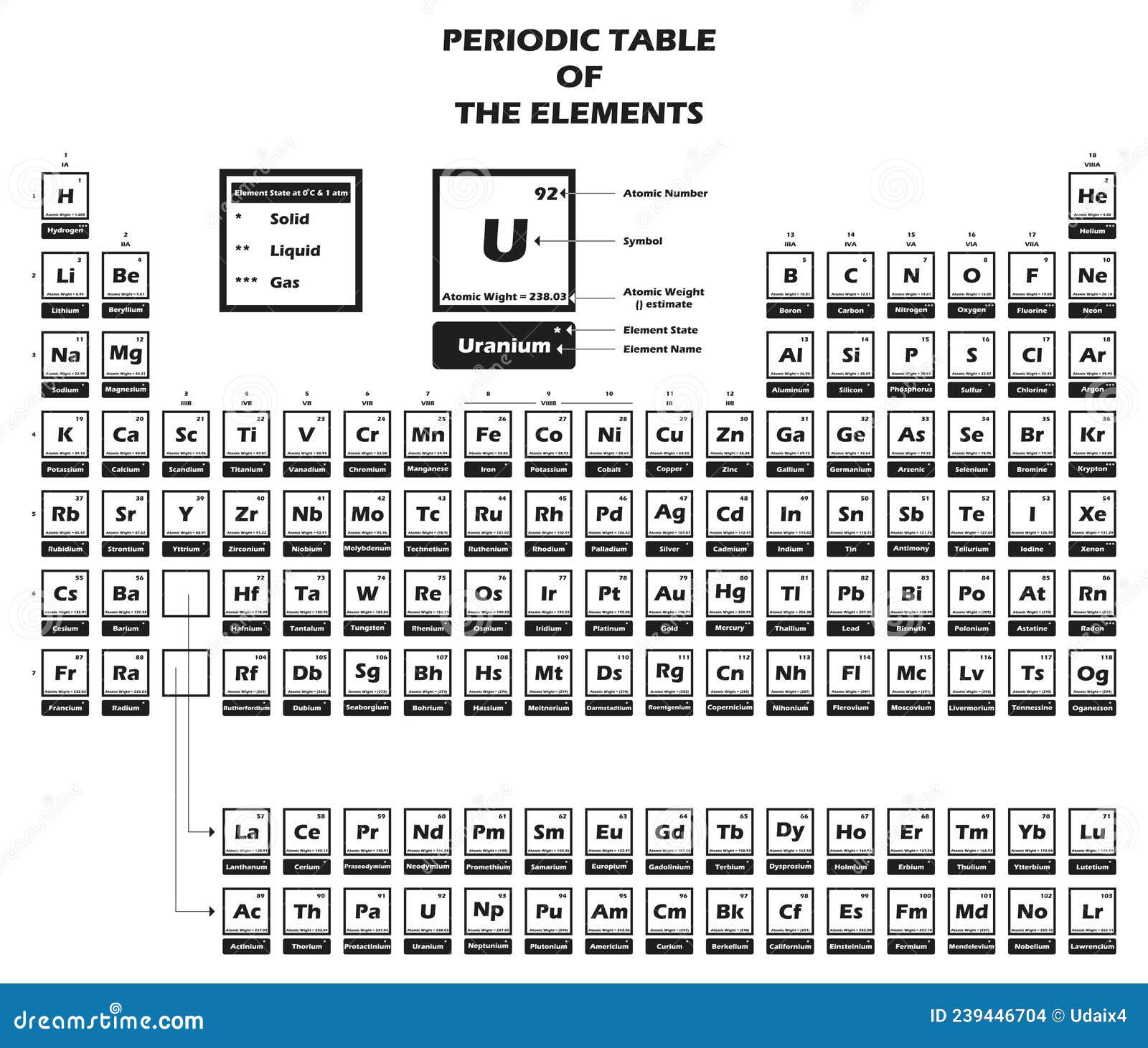 La Tabla Periódica De Los Elementos Diseño En Blanco Y Negro