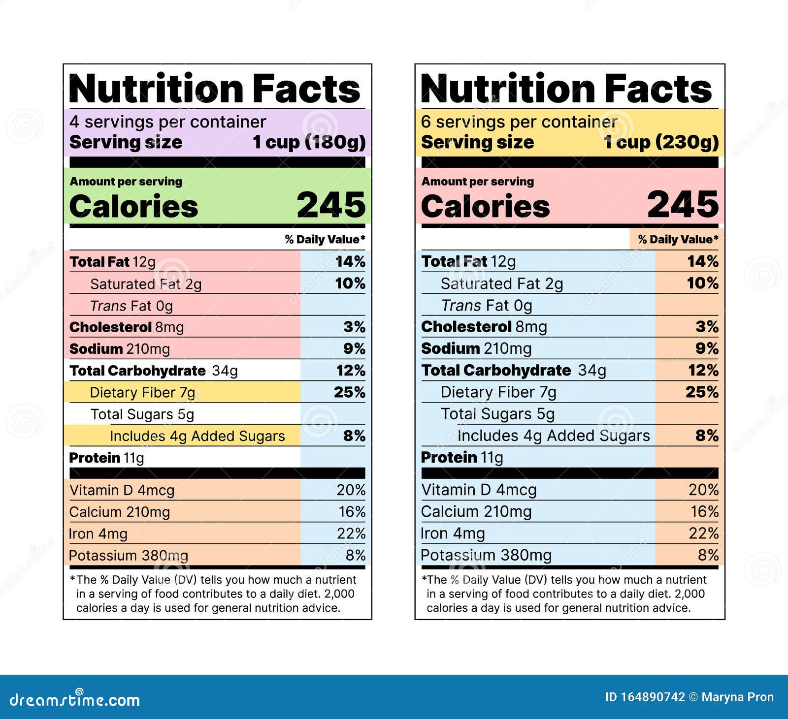 Nutrition Facts Label Template Download from thumbs.dreamstime.com