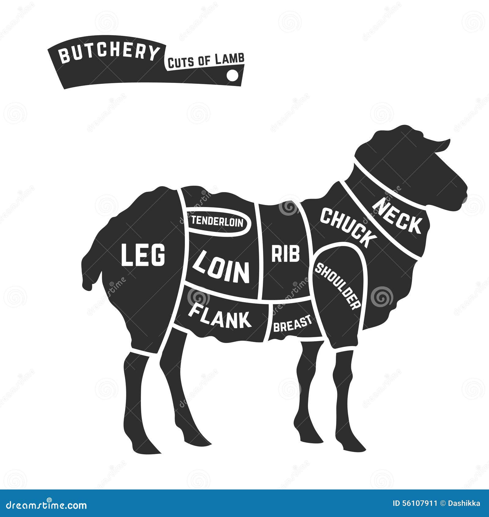 lamb meat cuts chart