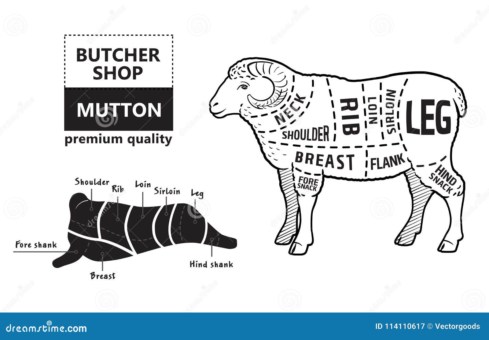 Lamb Butcher Chart