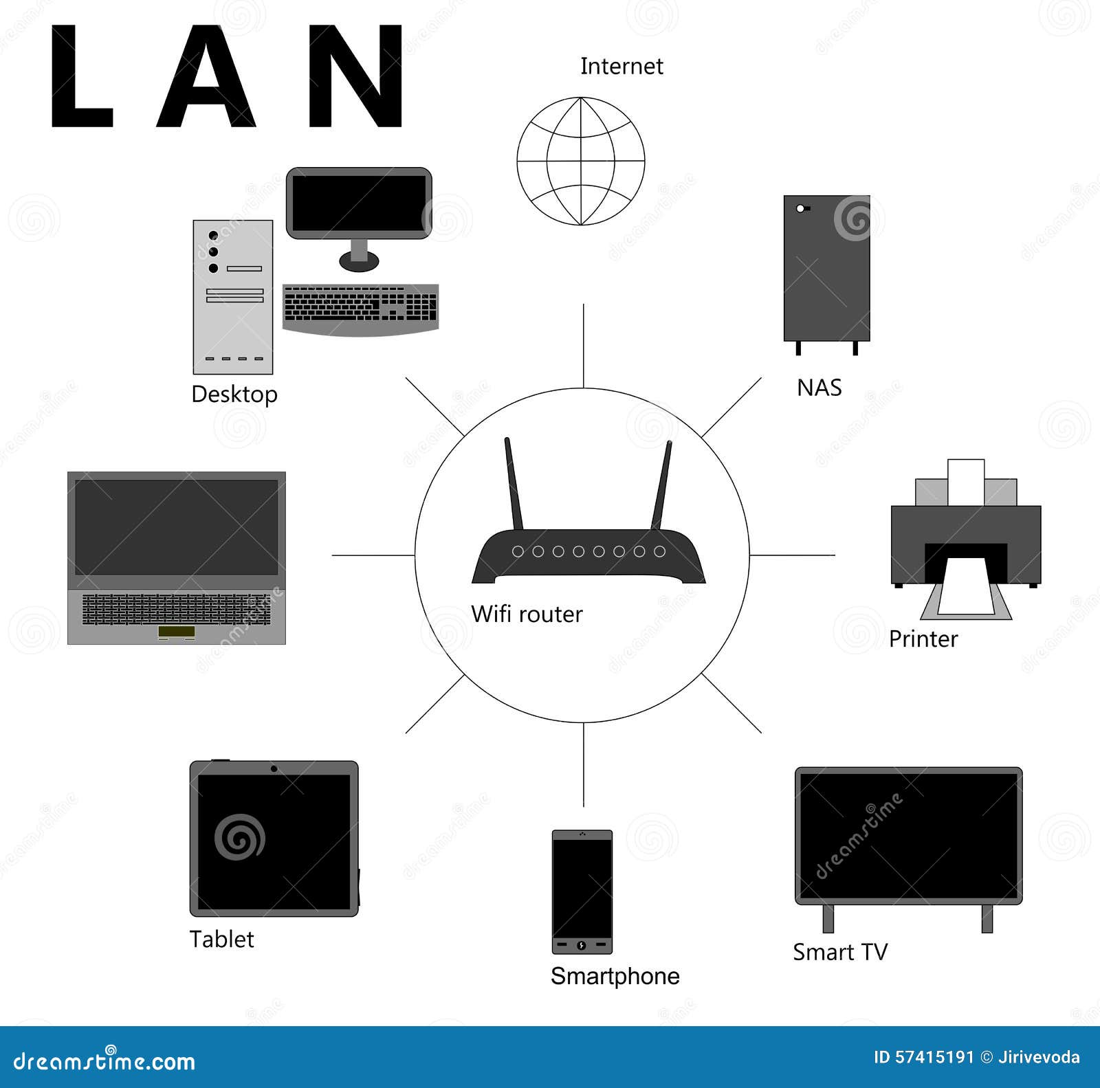Lan scheme