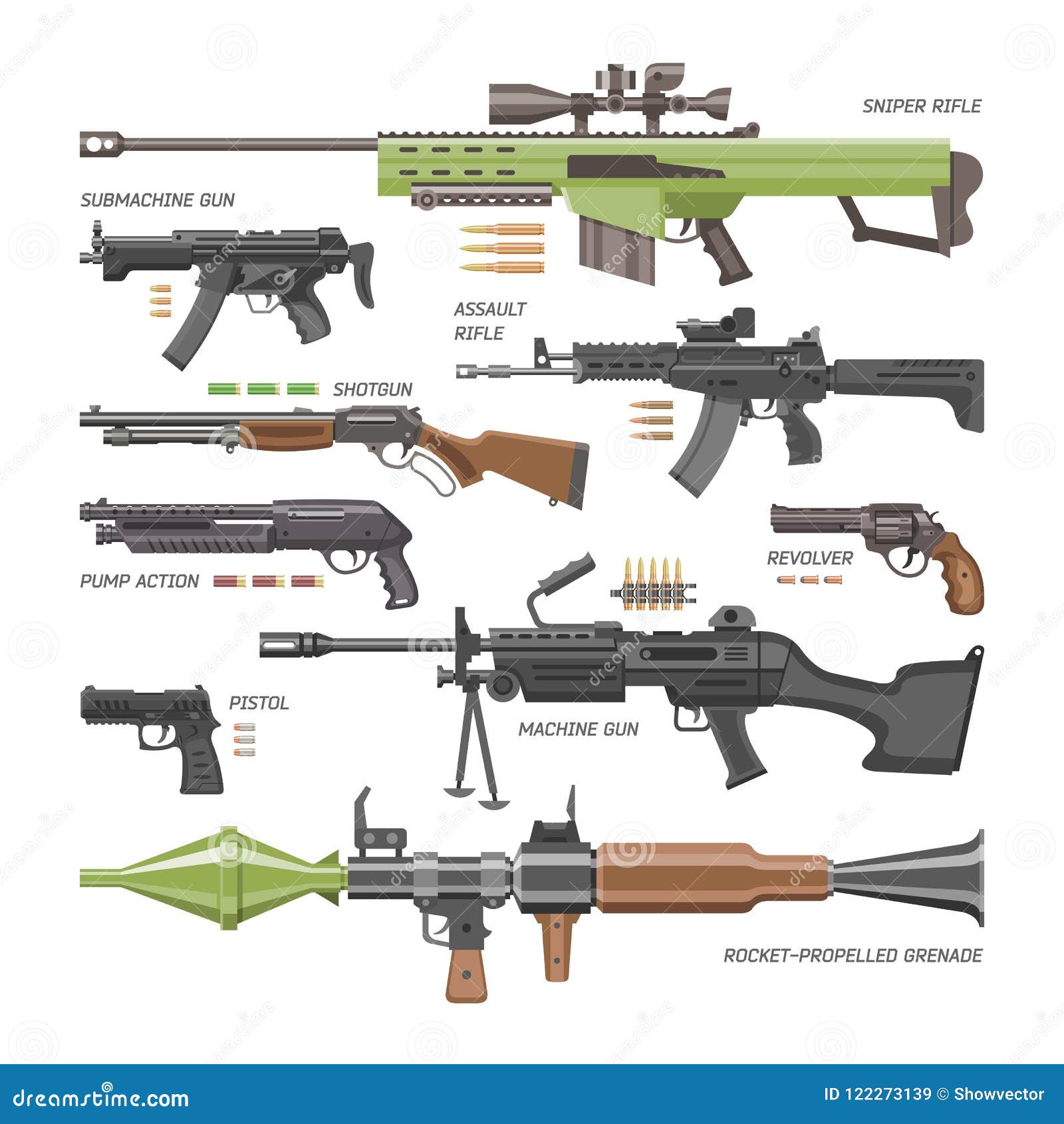 Quels sont les différents types de fusil ? - Surplus Militaires®