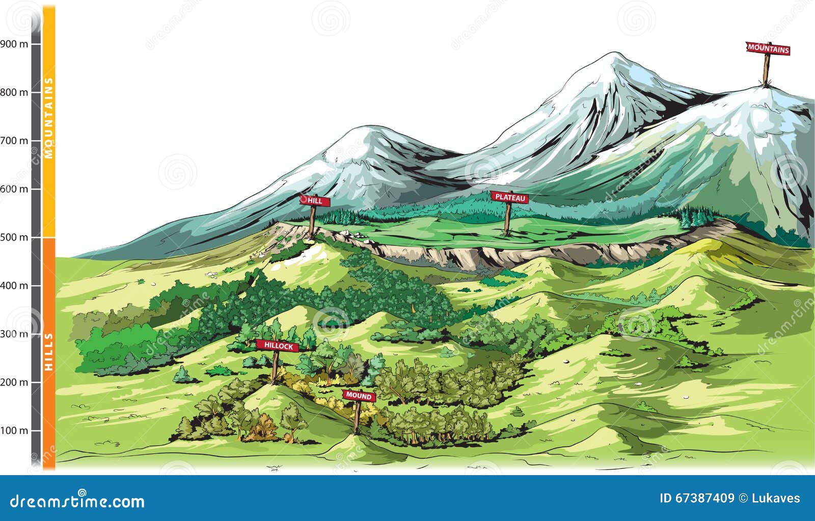 clipart of landforms