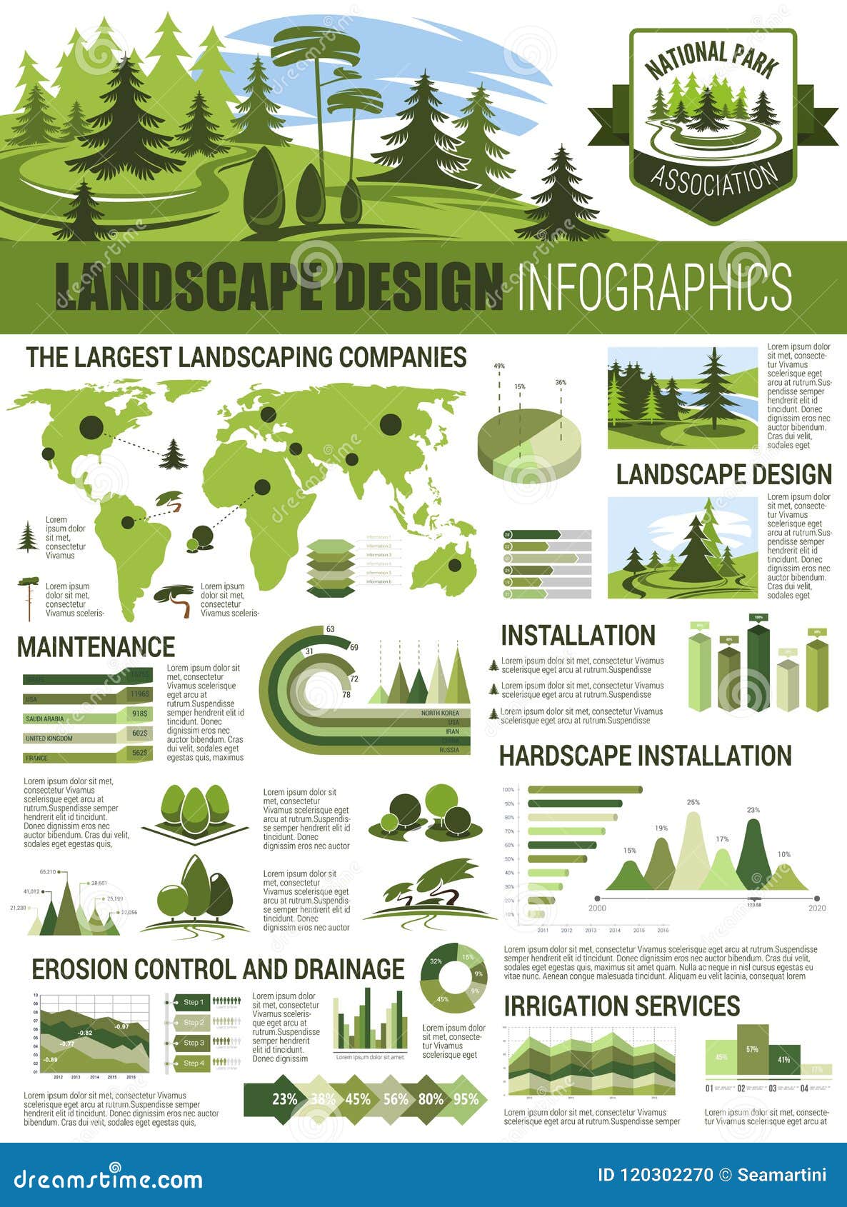 Landscaping Pricing Chart