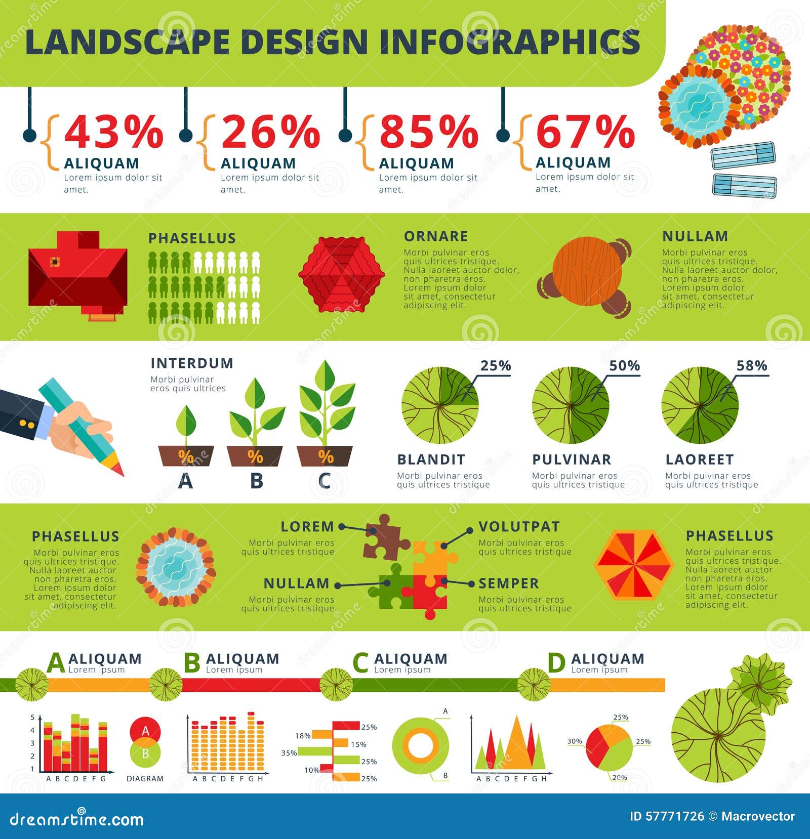 landscape gardens design infographics report architecture garden services statistics infographic diagrams rating poster 57771726