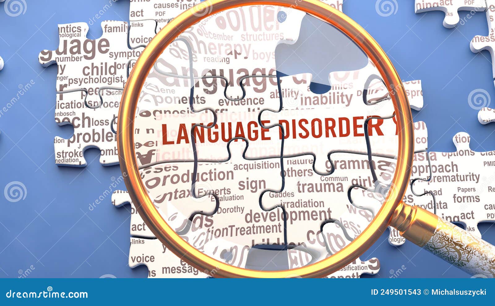 dreams language disorder as a complex and multipart topic with many connecting s defining vital ideas and  about