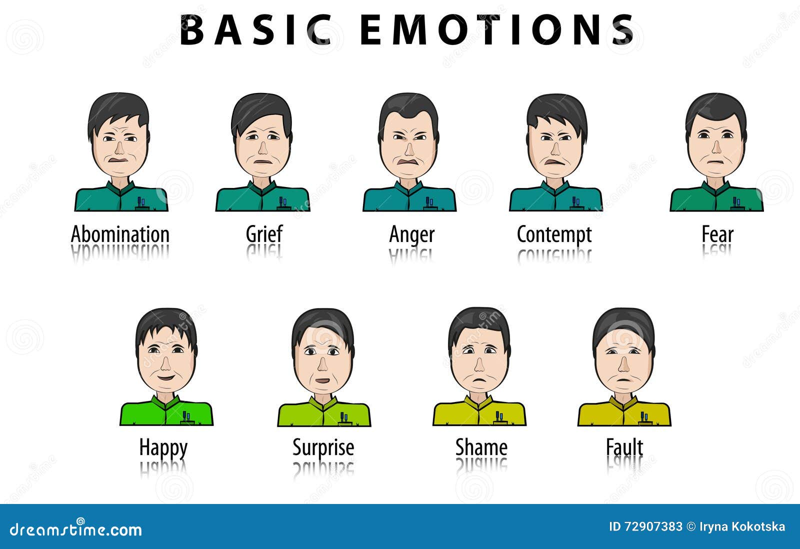 Las Emociones Humanas Básicas Personaje De Dibujos Animados Stock de  ilustración - Ilustración de emociones, hombre: 72907383