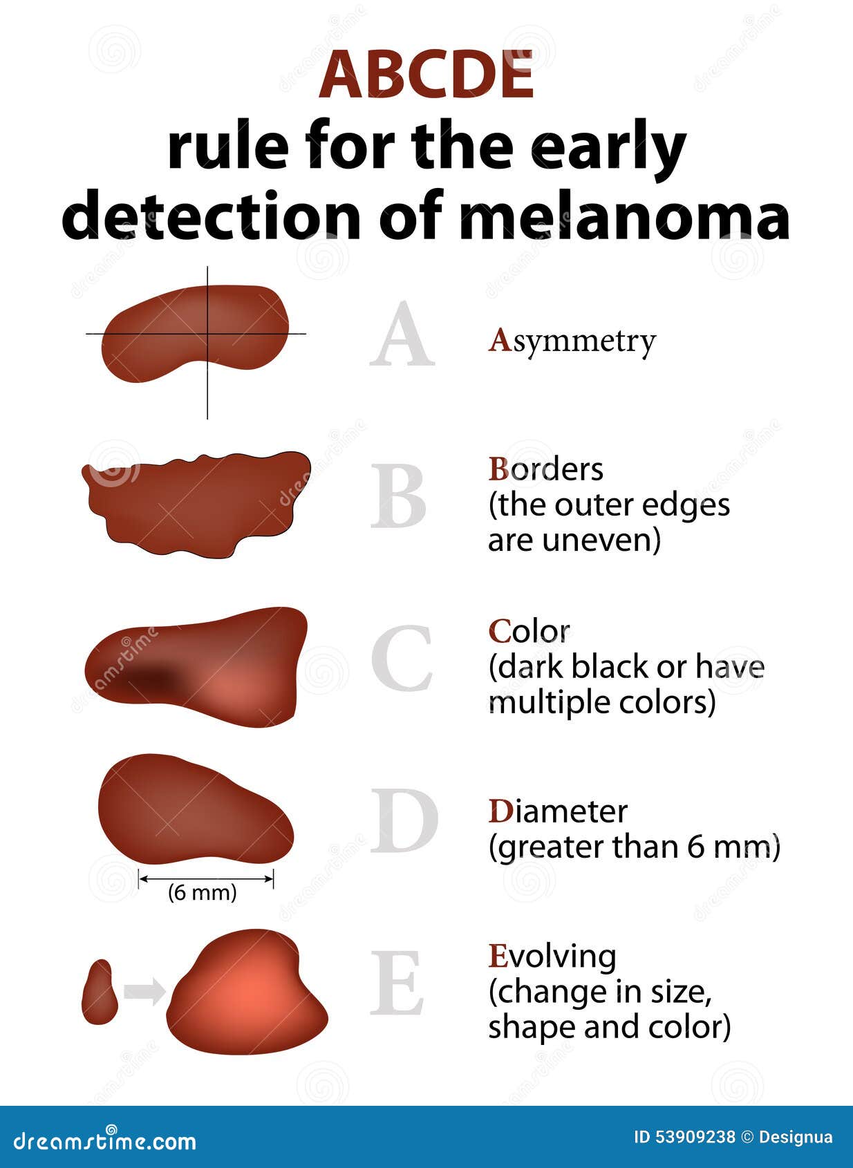 skin examination #9