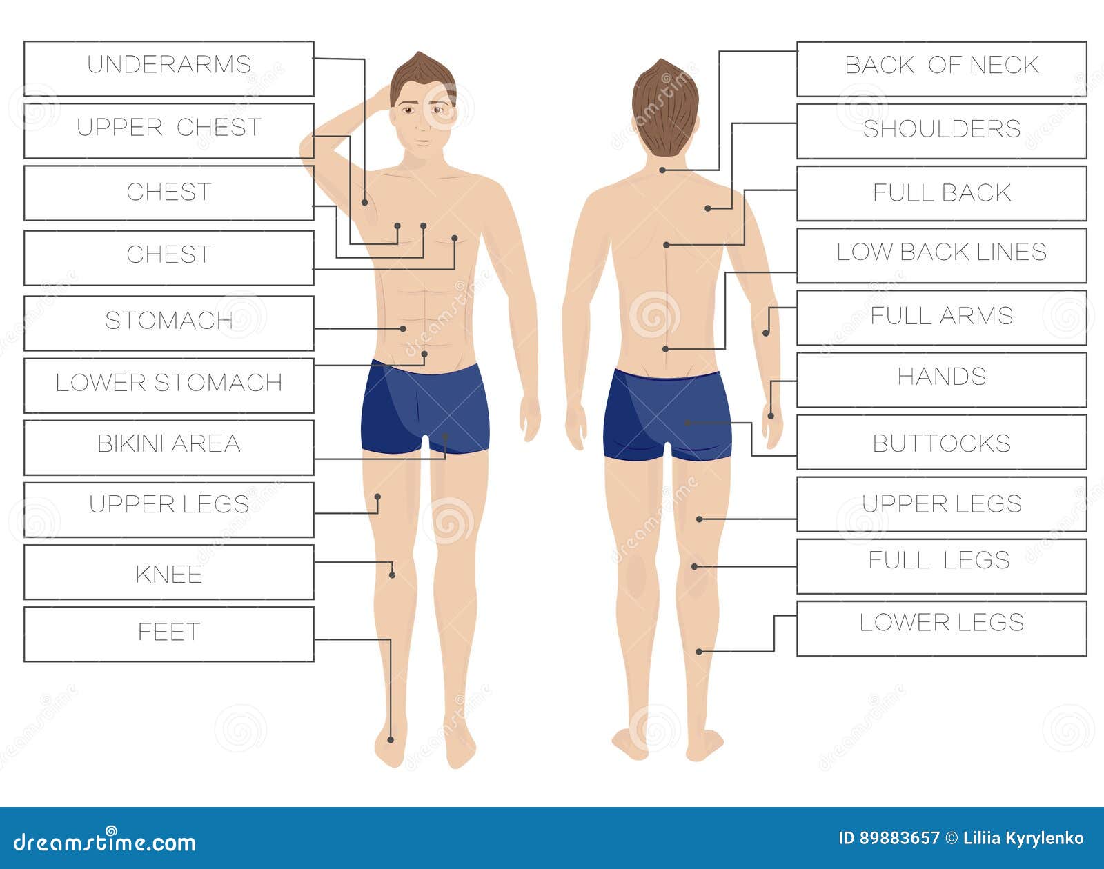 Épilation Homme, Diverses zones