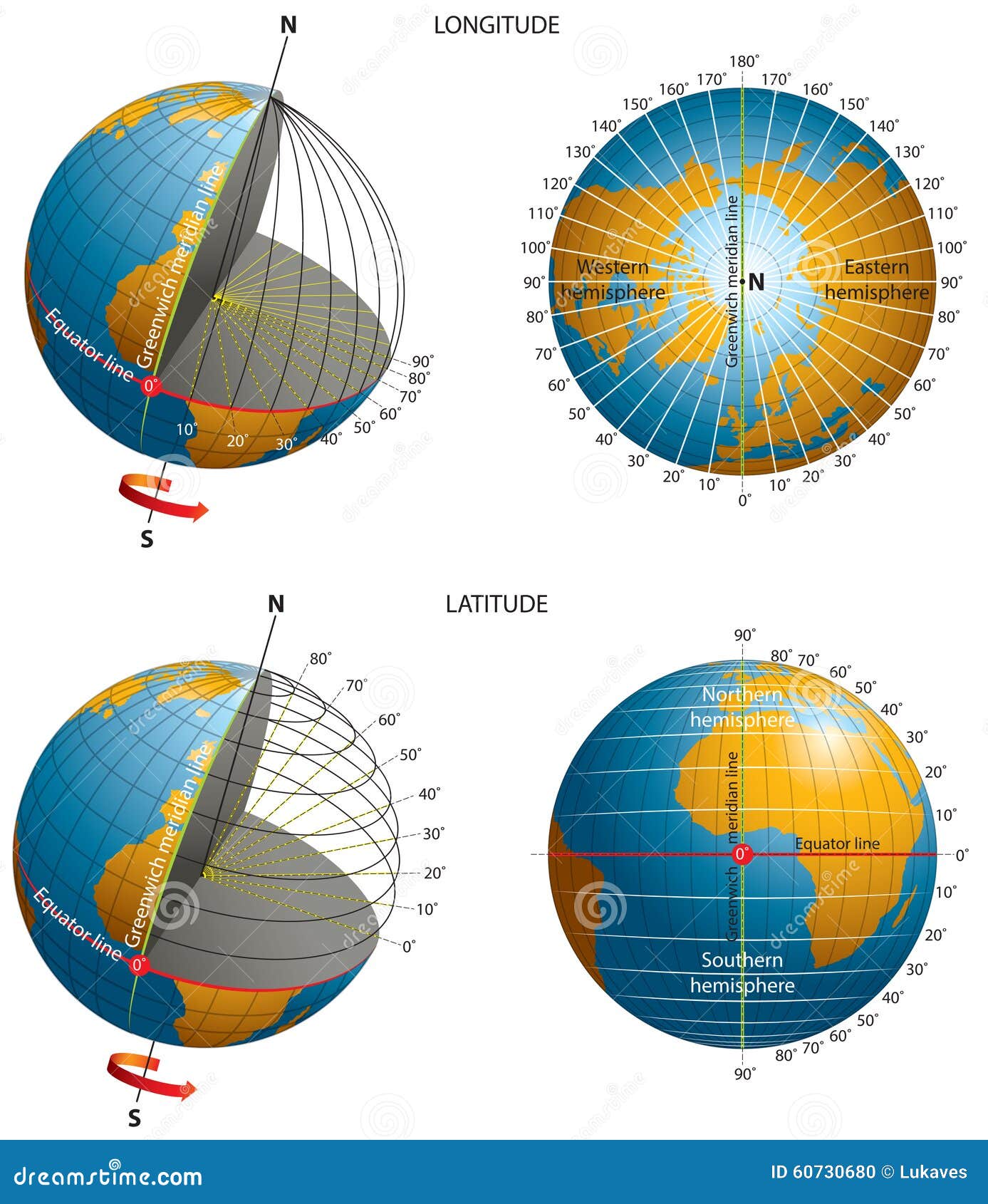 latitude-longitude-coordinates