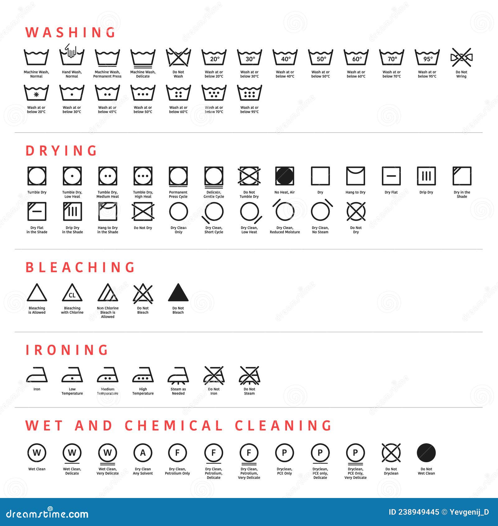Laundry instructions symbols deals