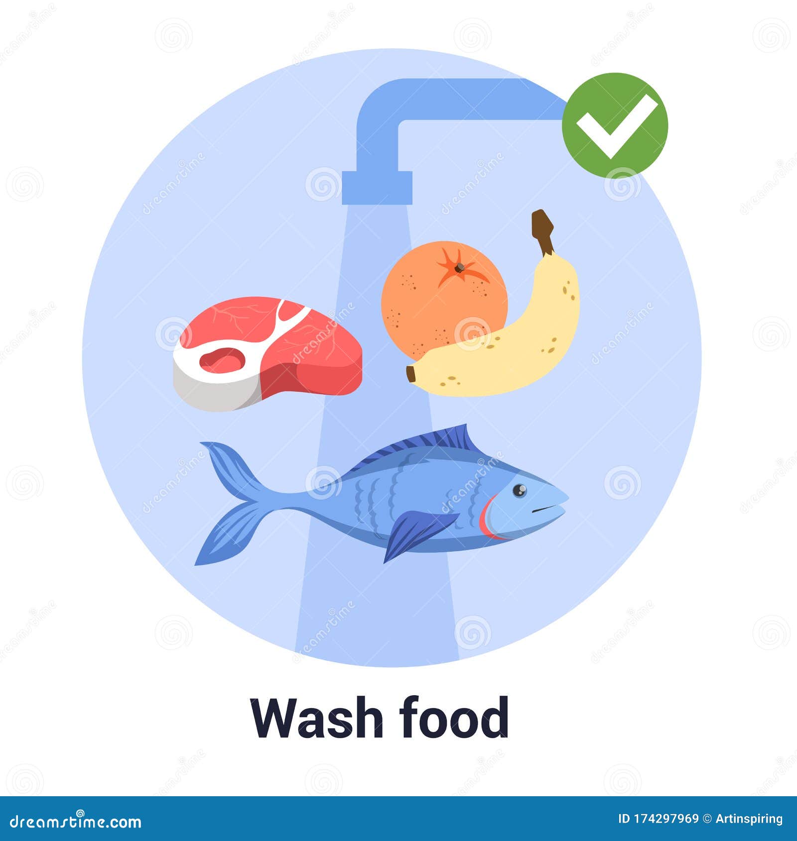 Lavar Los Alimentos Antes De Comer Regla De Higiene. Prevención Y  Protección Antivirus. Ilustración del Vector - Ilustración de limpio, cocina:  174297969