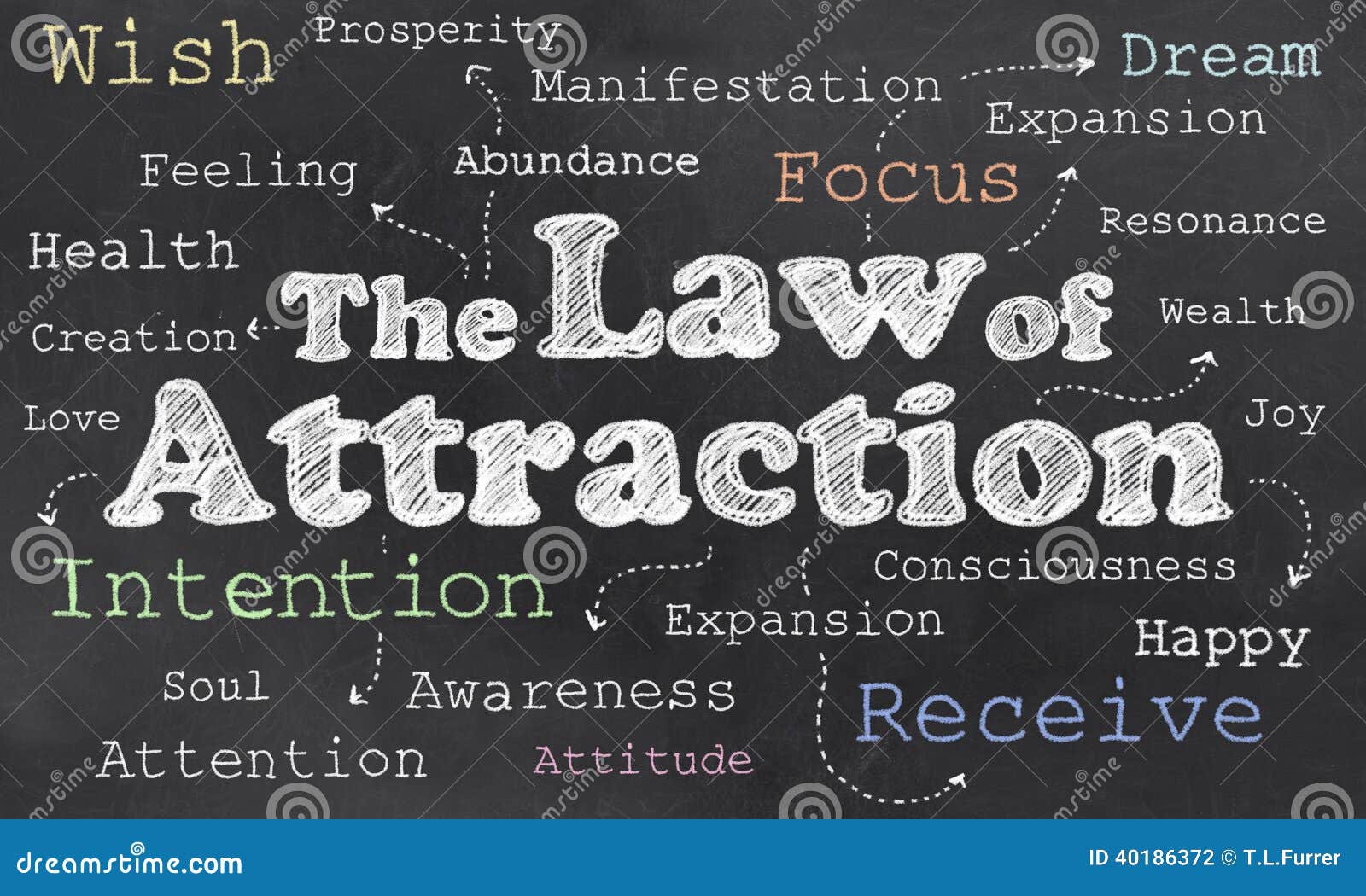 law of attraction