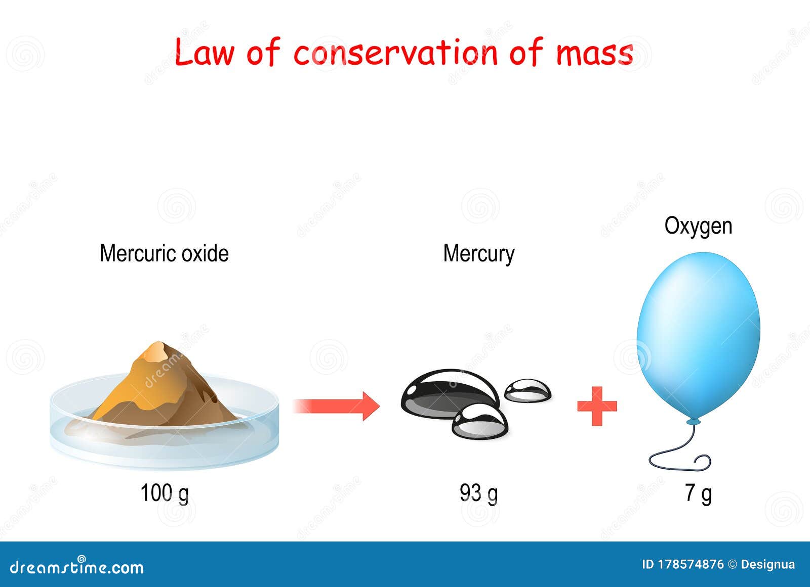 Law Of Conservation Of Mass