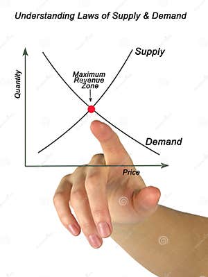 Supply And Demand Stock Photo CartoonDealer 48838452