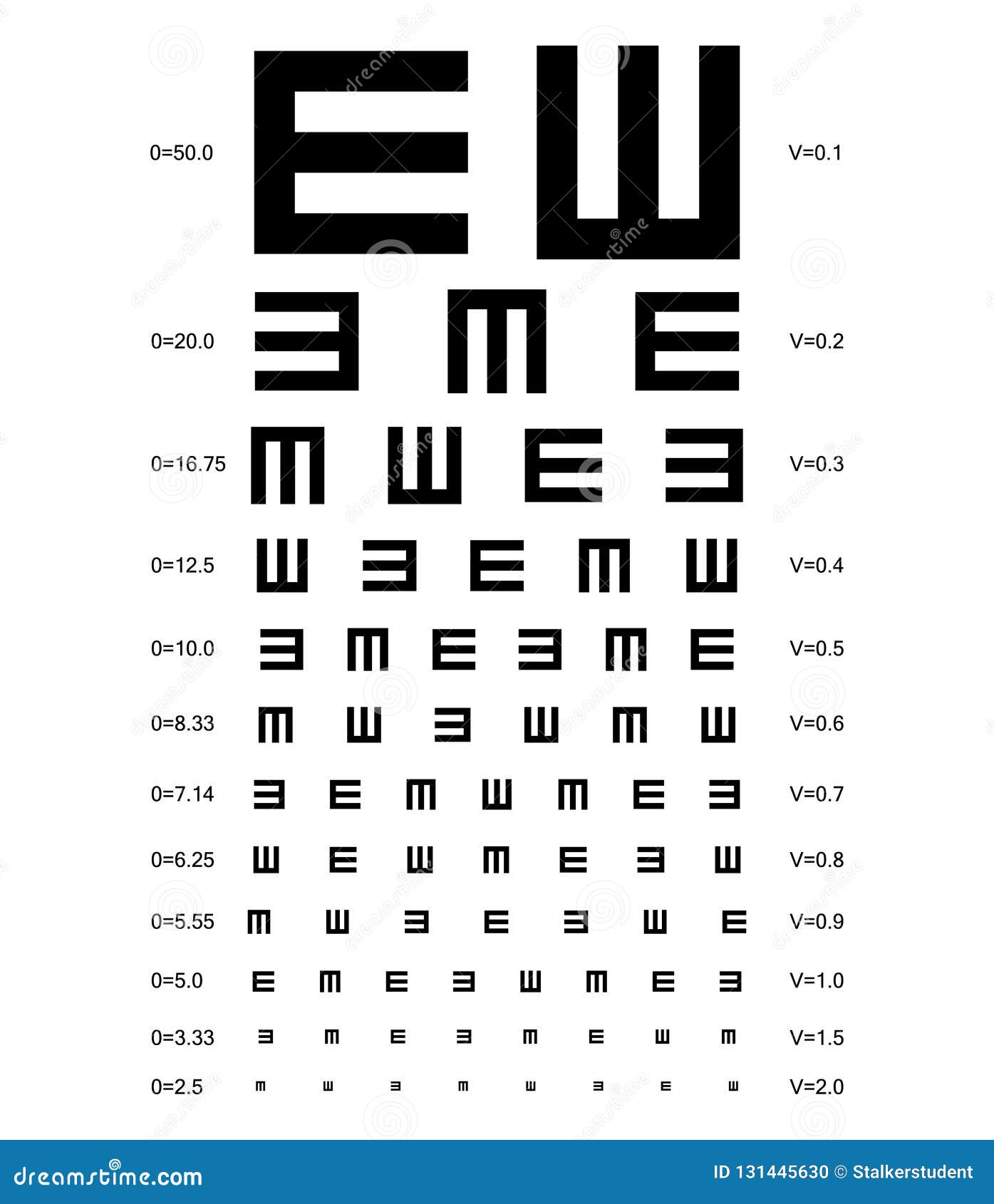 Myopia Snellen Chart