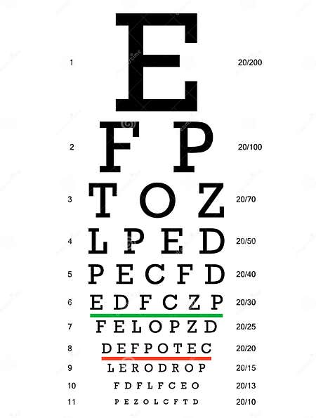 Layered Vector Illustration of Three Kinds of Eye Chart Stock Vector