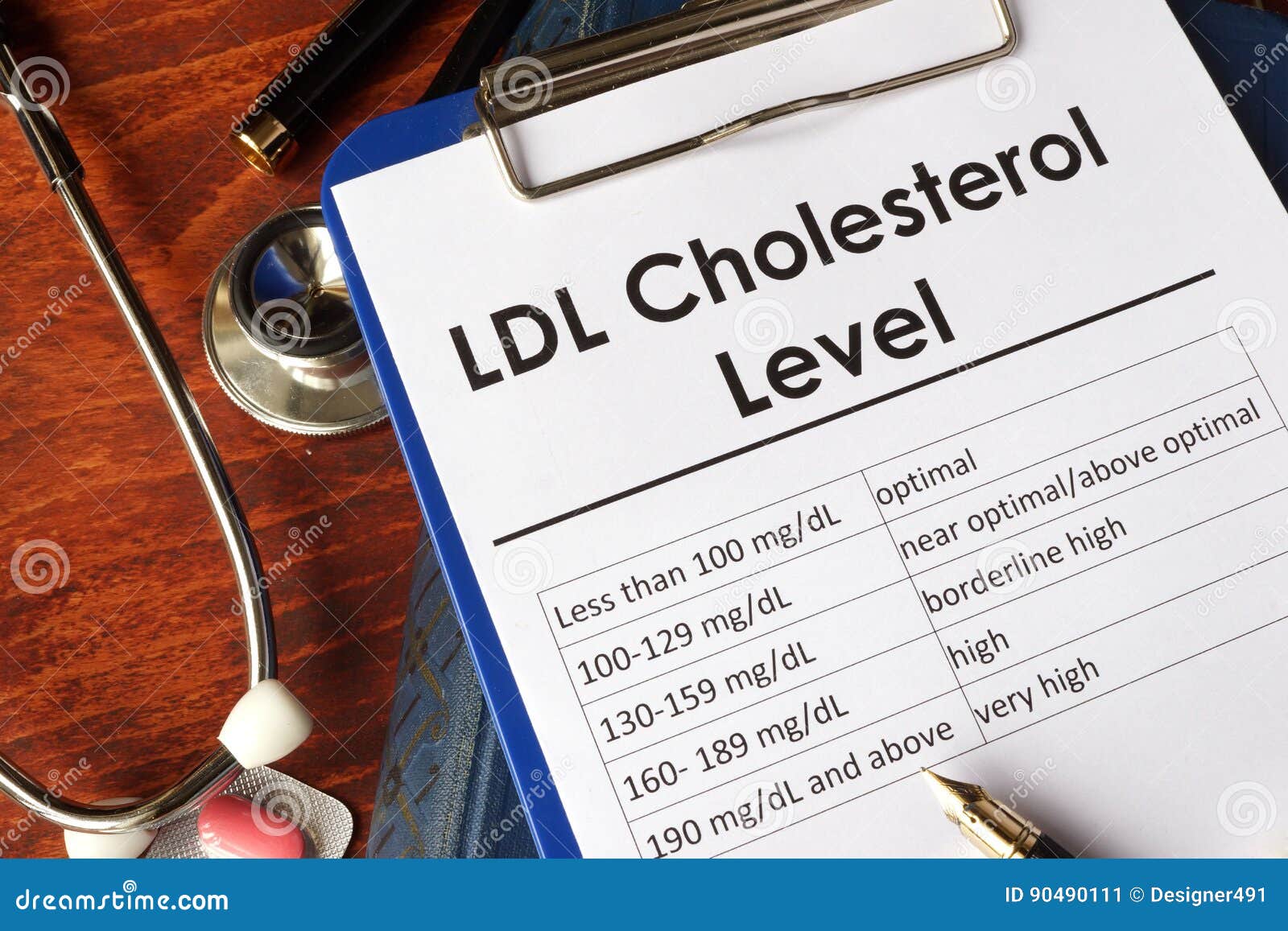 Cholesterol Level Chart Or Table