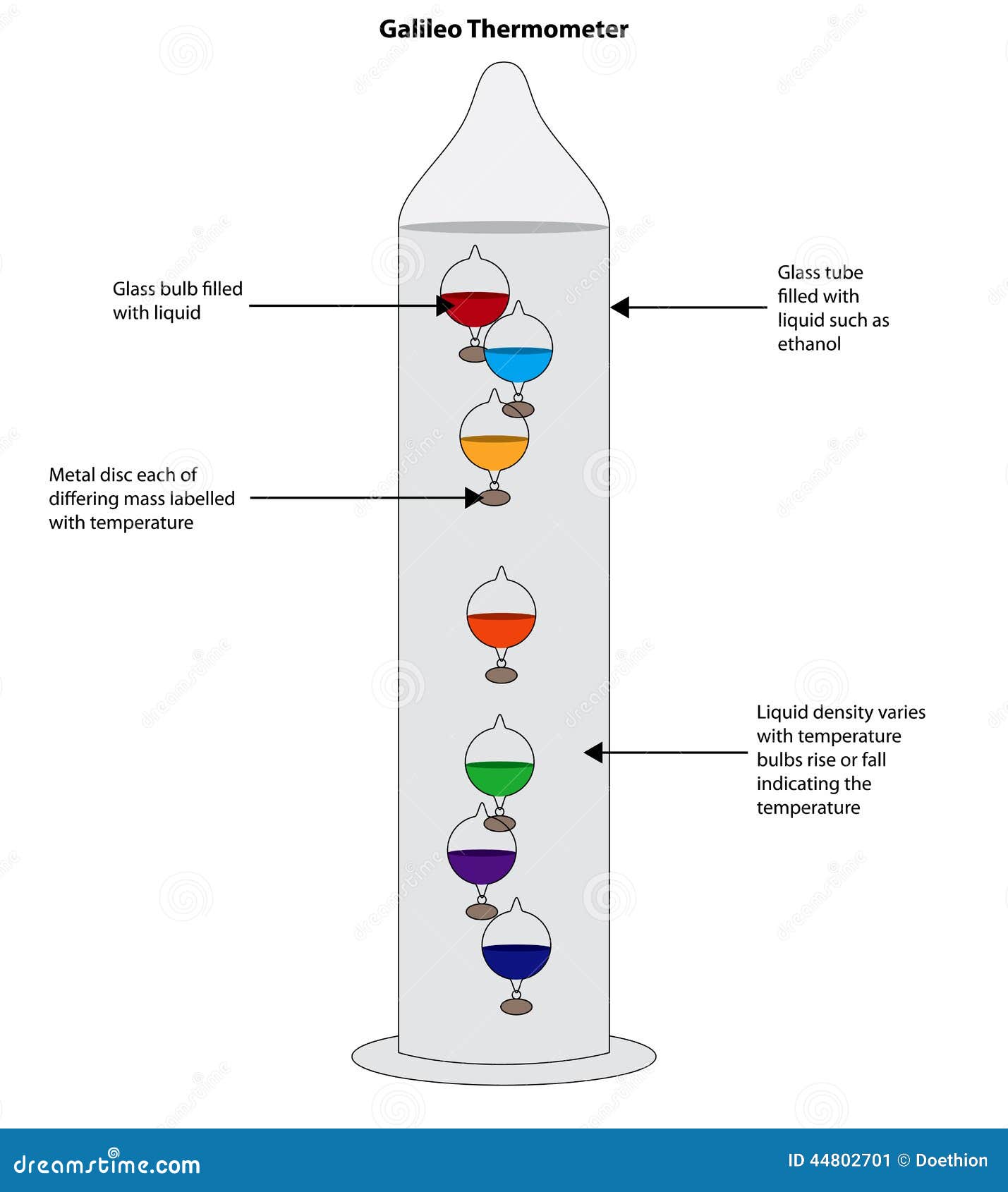 Thermomètre de Galilée –