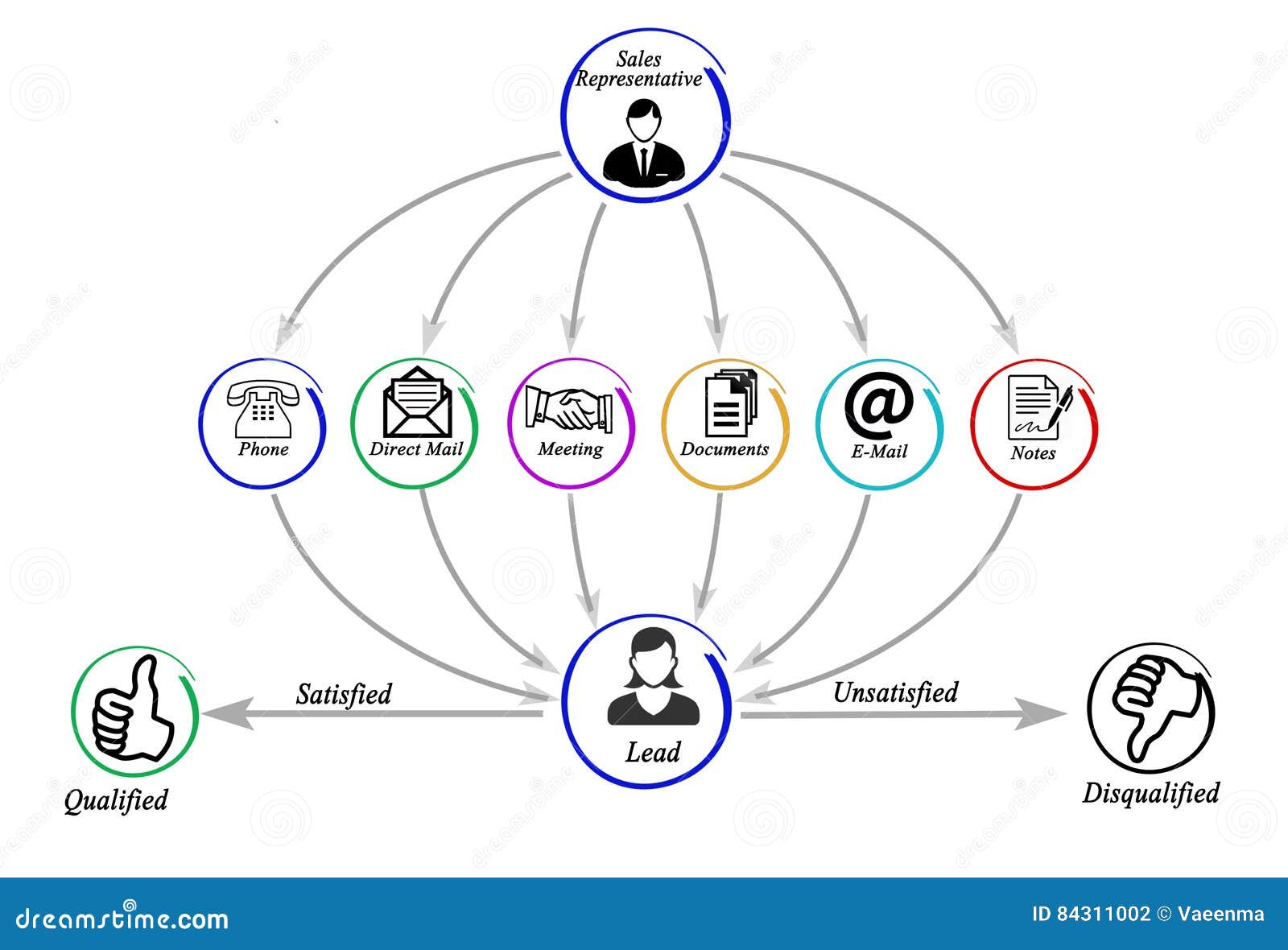 Lead development stock illustration. Illustration of business 84311002