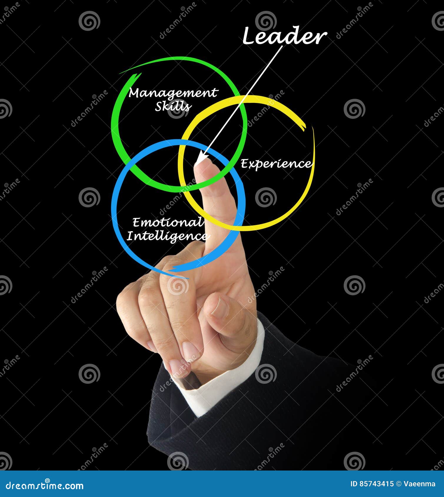 leader qualities