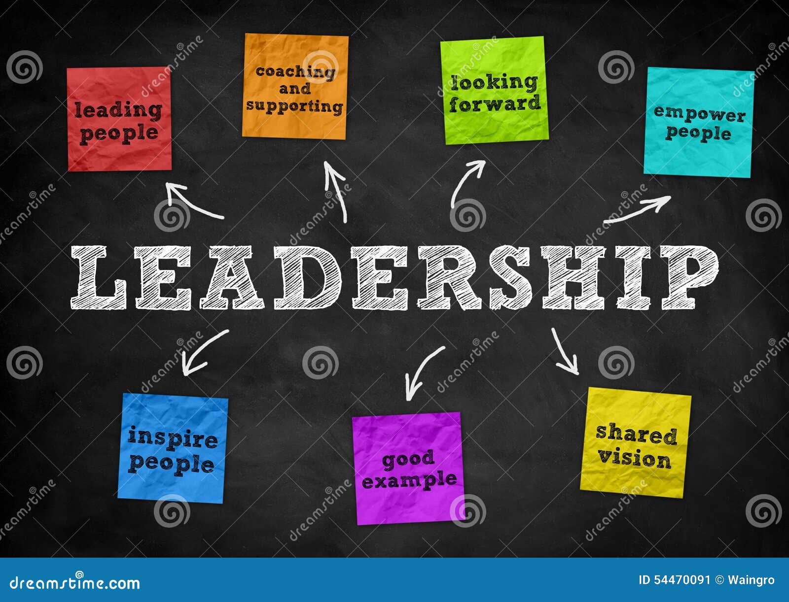 leadership - blackboard concept
