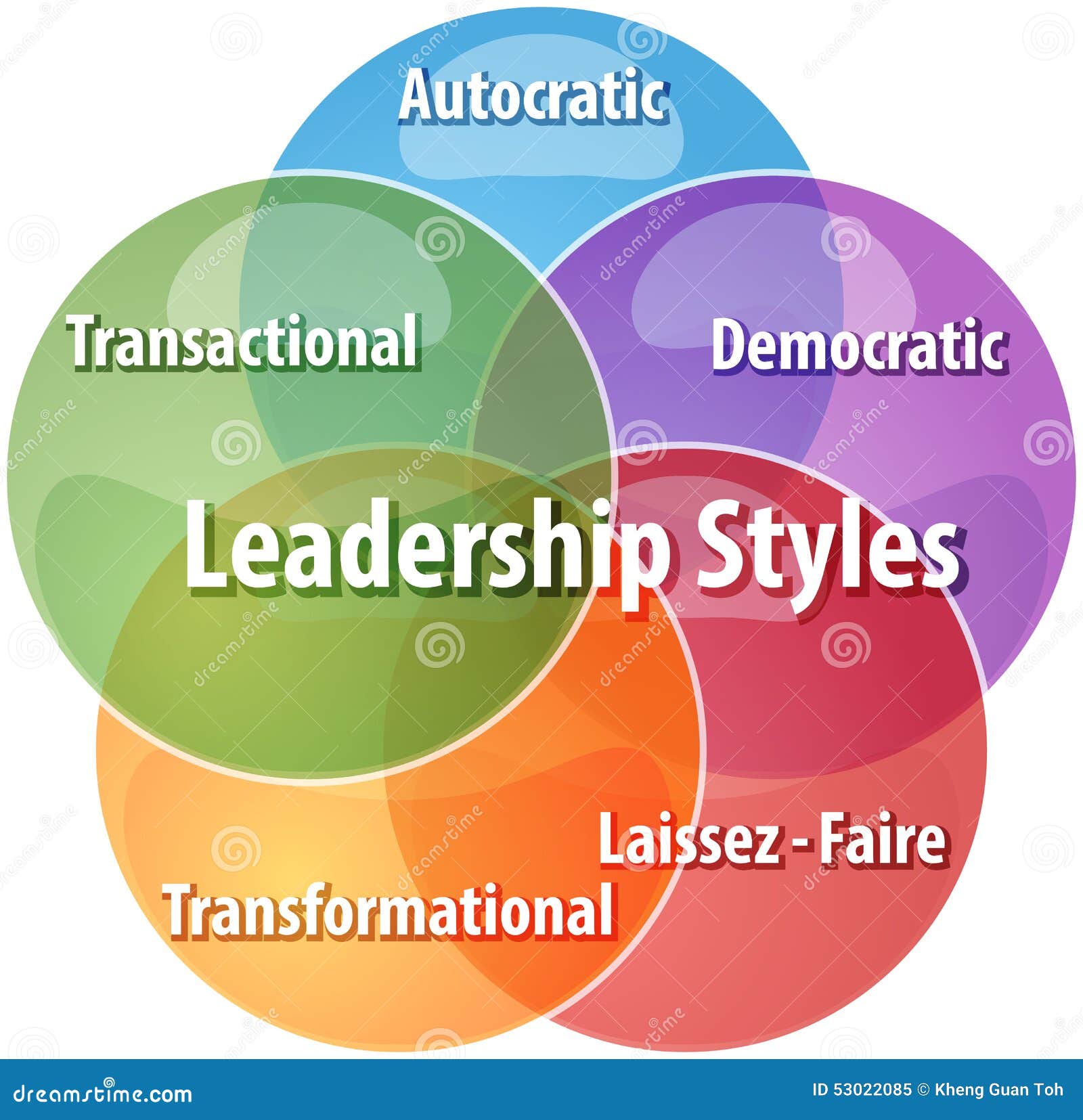 leadership styles business diagram 