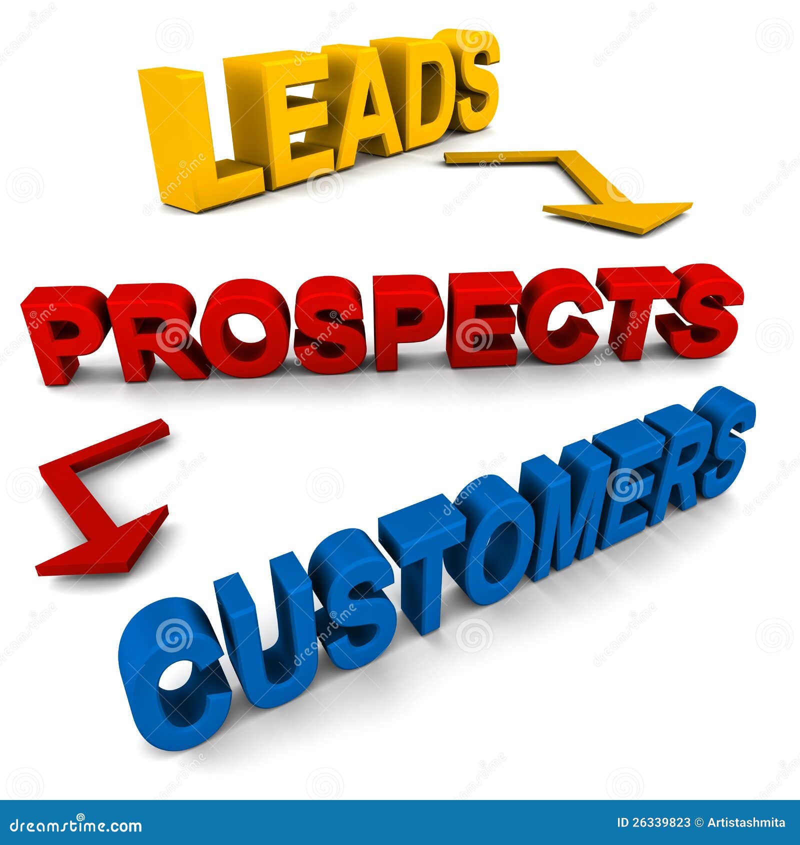 leads prospects customers