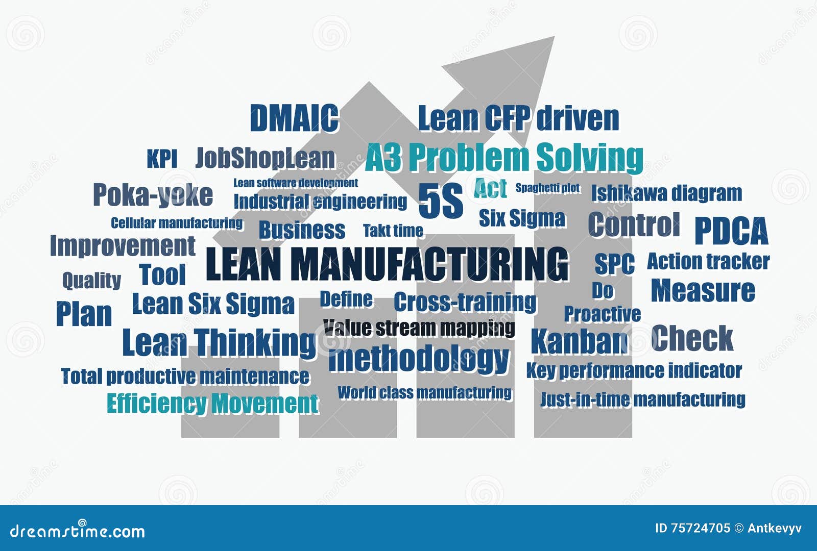 lean manufacturing words 