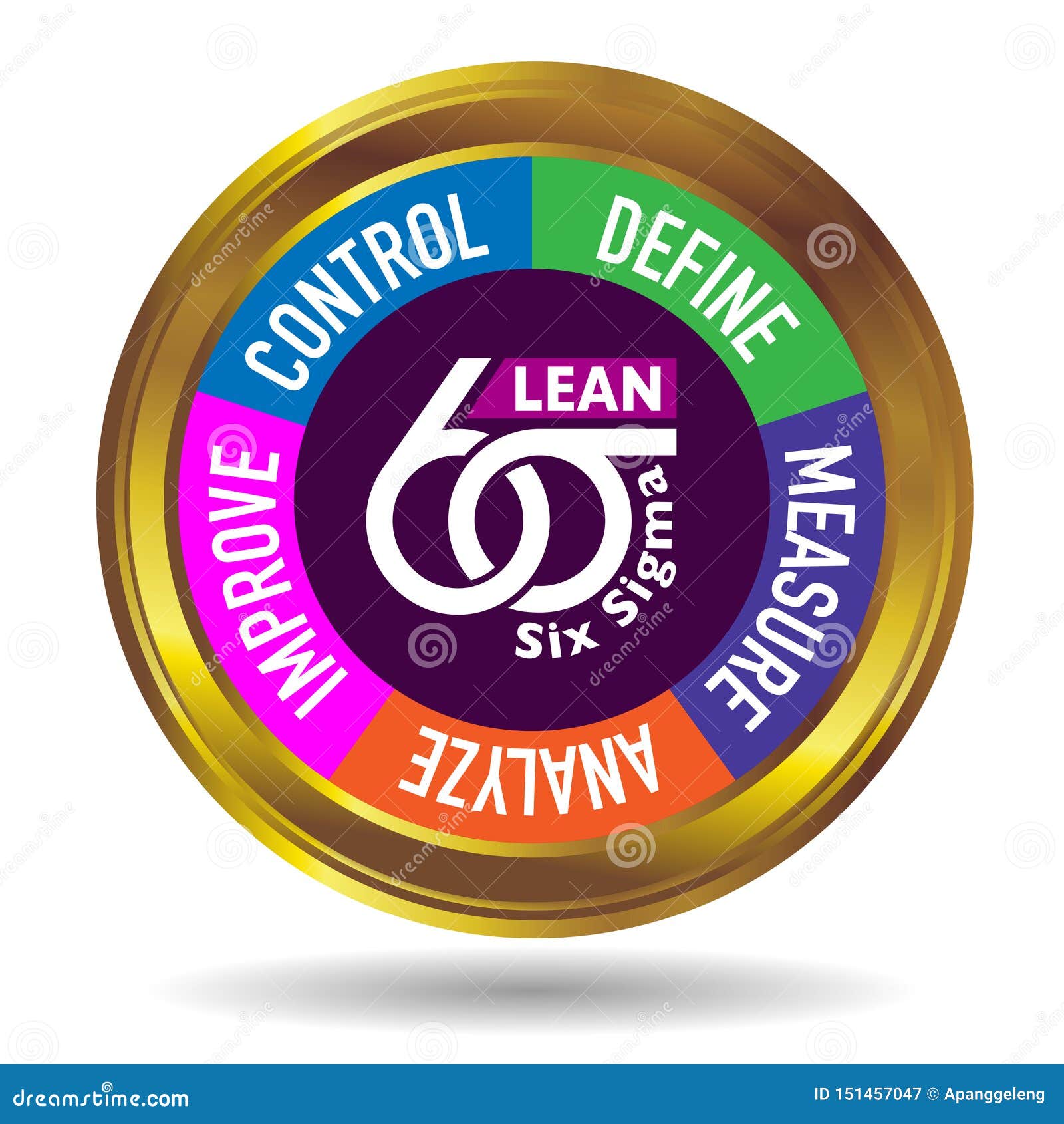 lean six sigma icon gold business tool improvement