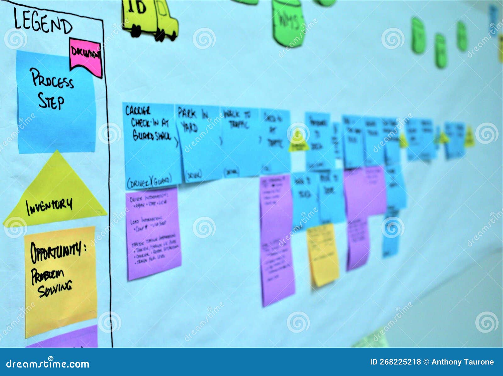 lean value stream map for business process abstract