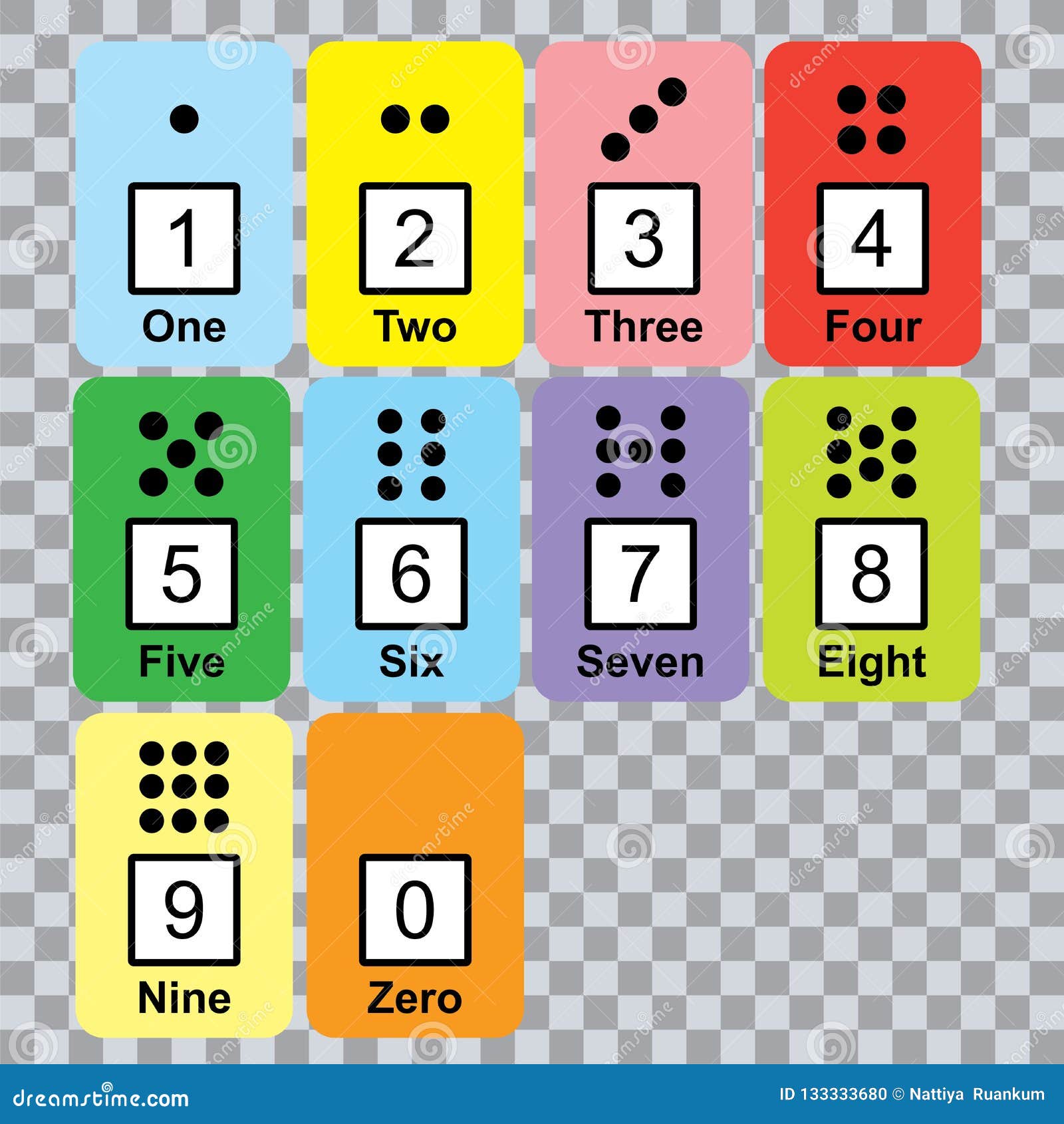 Learn Numbers And Counting For Toddlers Numbers For Kids ...