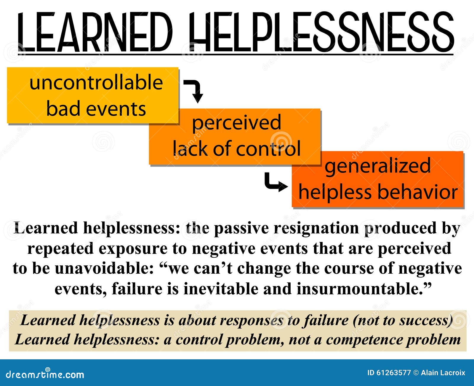learned helplessness