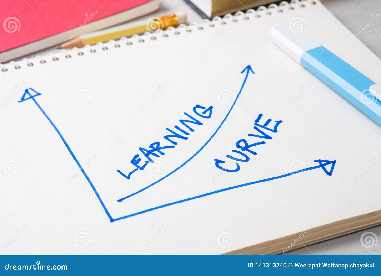 learning curve graph