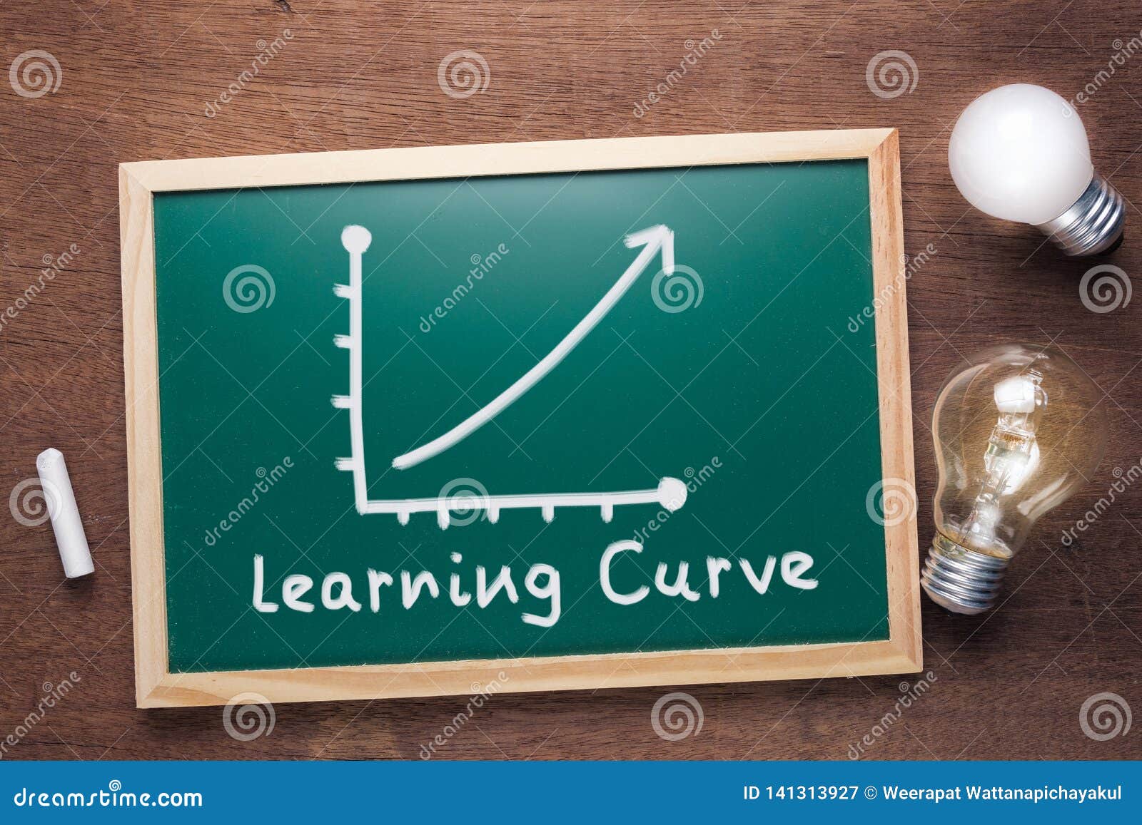 learning curve graph