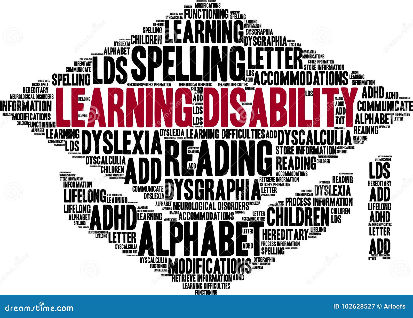 Learning Disability Word Cloud Stock Illustration Illustration of