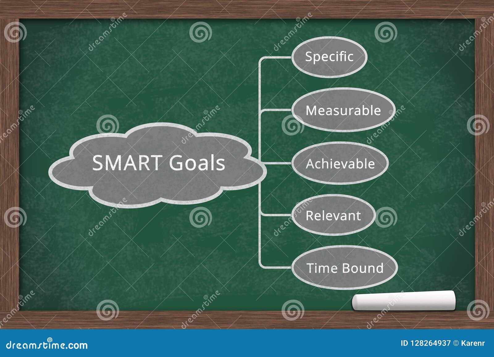 learning about smart goals on chalkboard