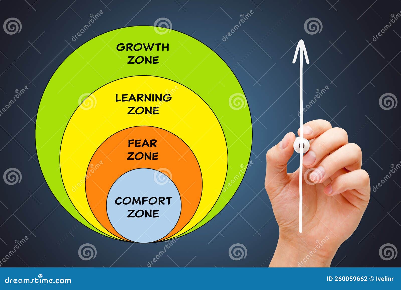 leaving your comfort zone growth mindset concept