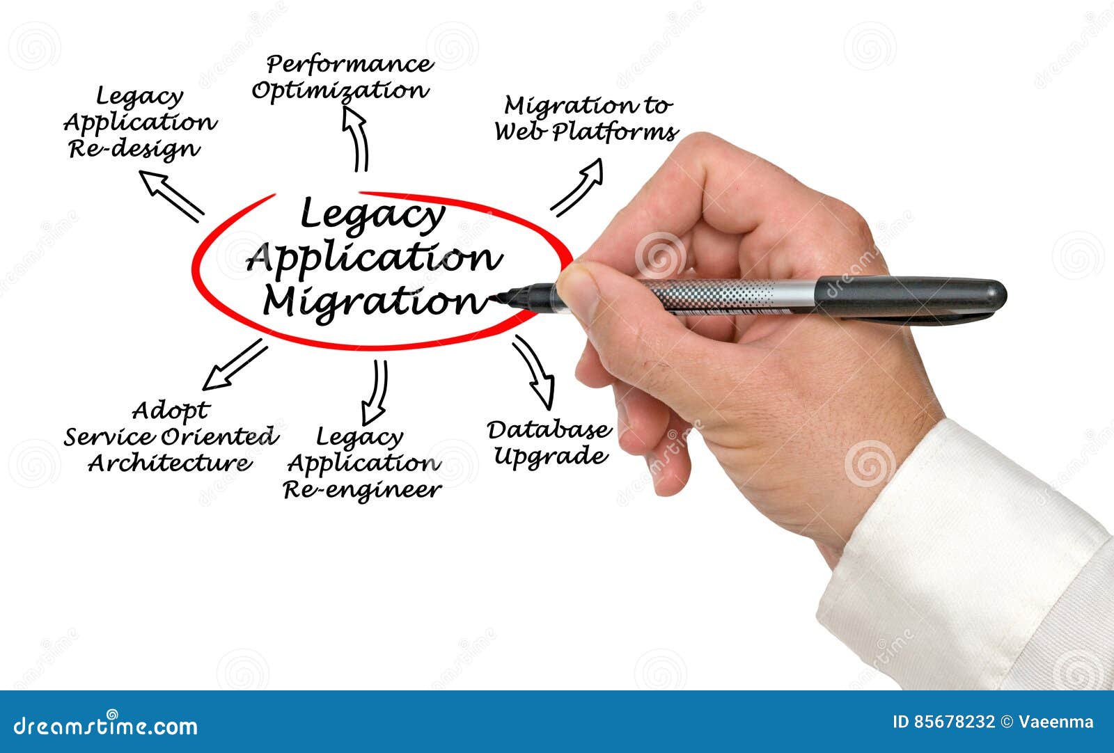 legacy application migration