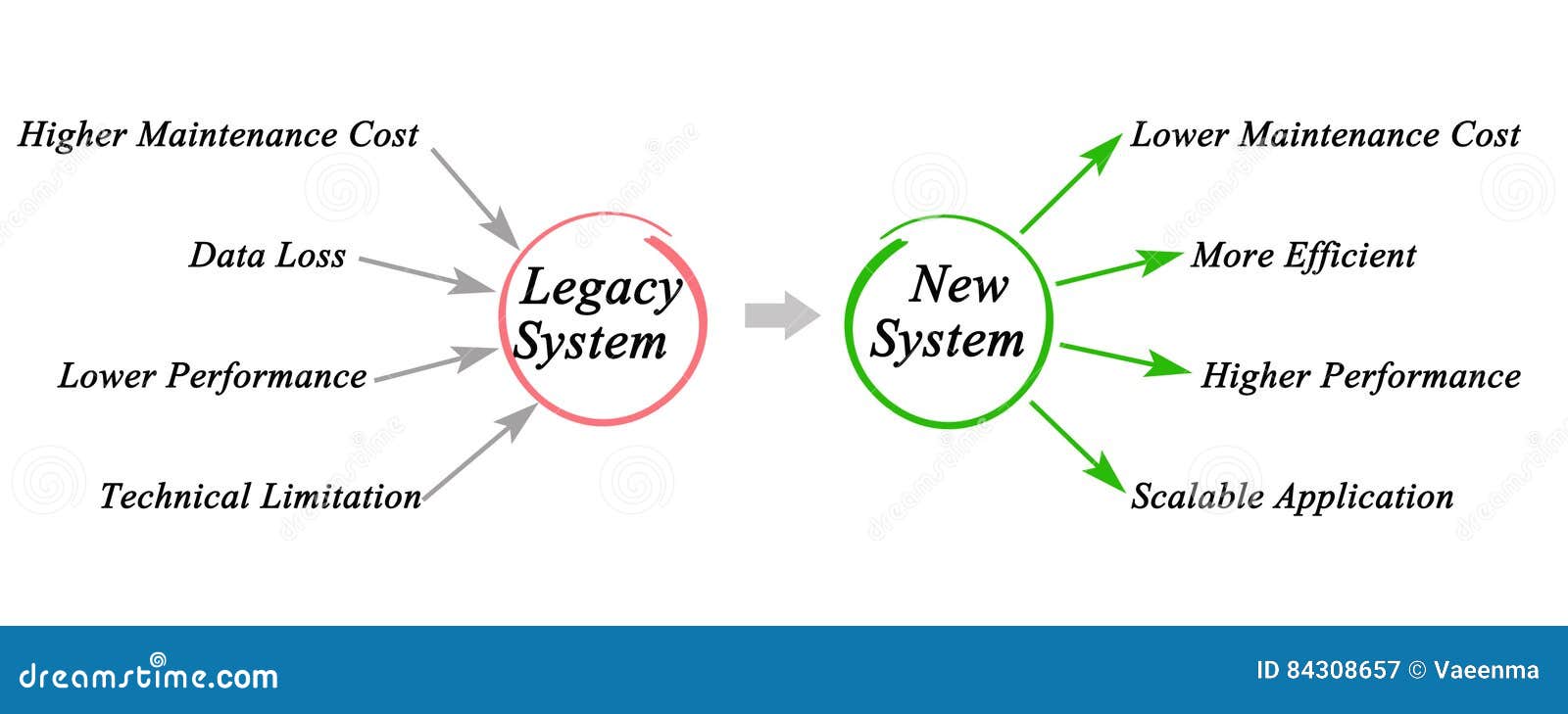 legacy system