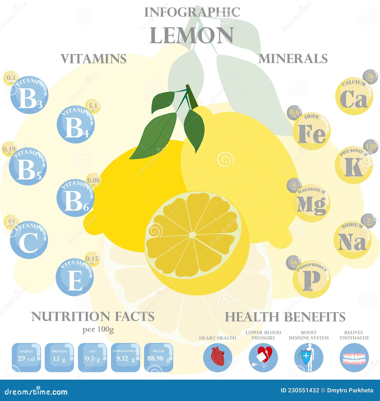 Lemon Nutrition Facts And Health Benefits Infographic Vector Illustration CartoonDealer lemon-nutrition-facts-and-health-benefits-infographic-vector-illustration-cartoondealer