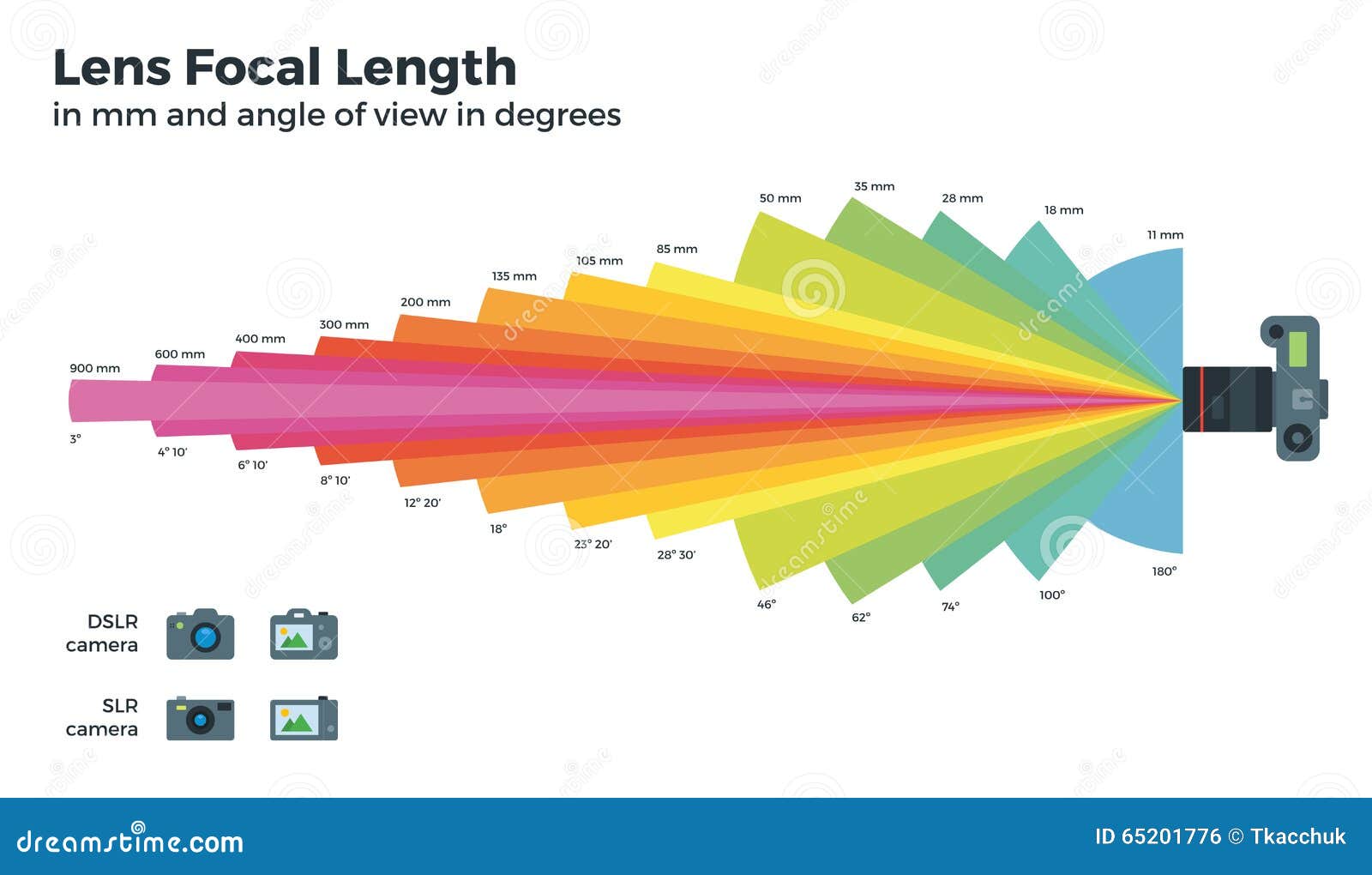 lens focal length on white background