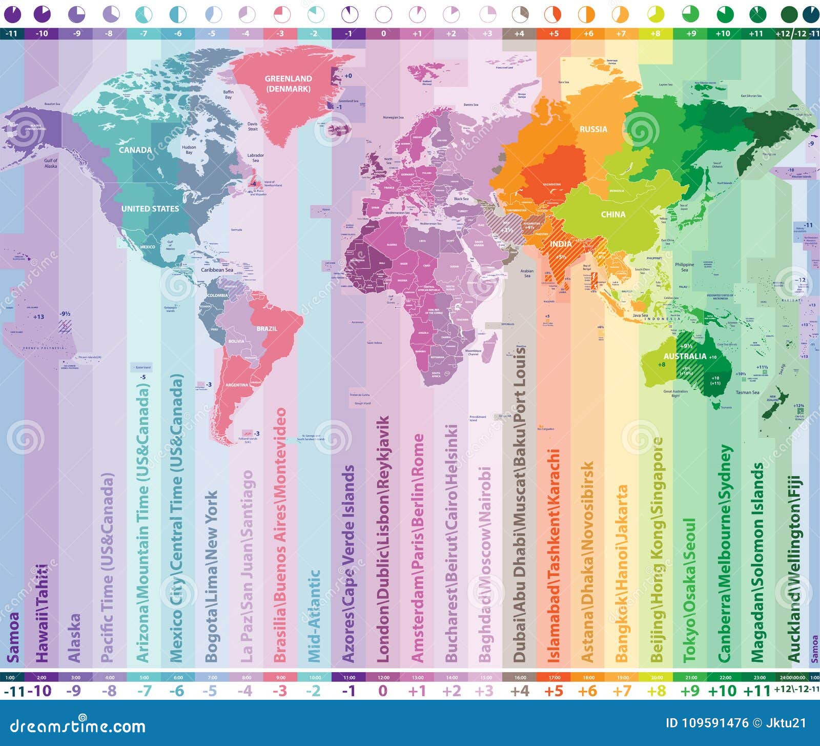 Les Fuseaux Horaires Du Monde Dirigent La Carte Avec Des