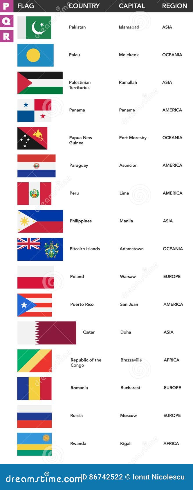 países