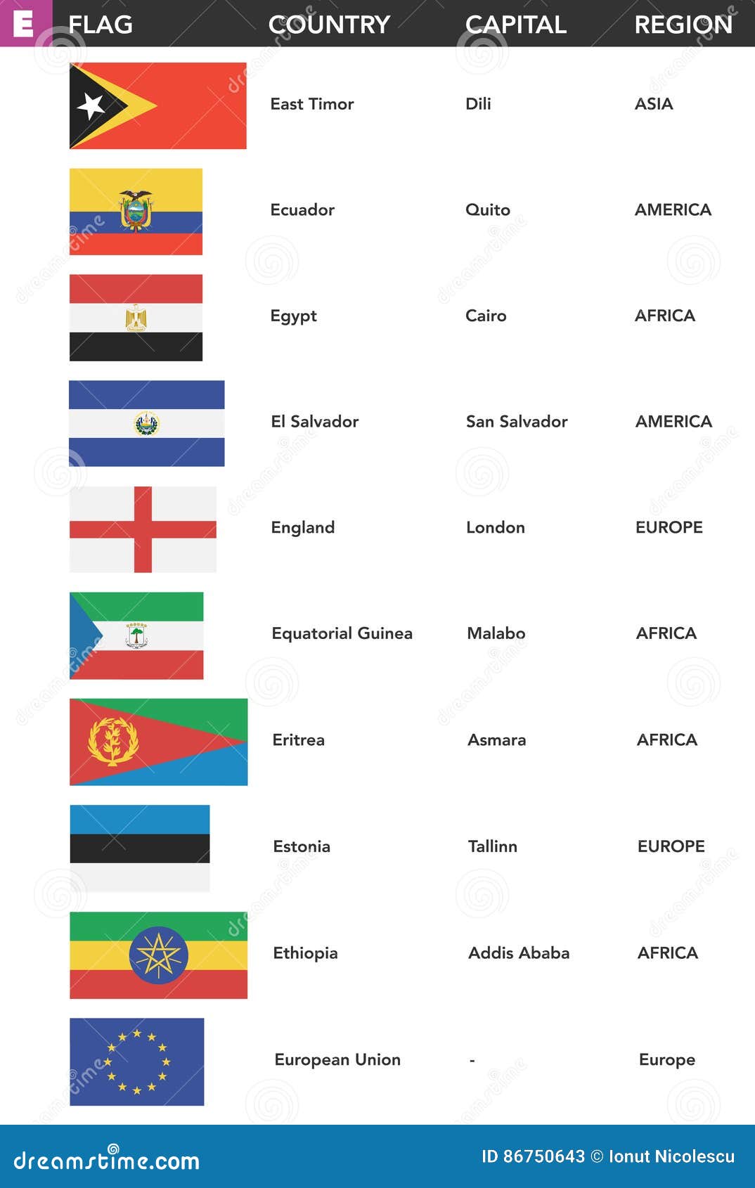 List Of Developing Countries Alphabetical Order