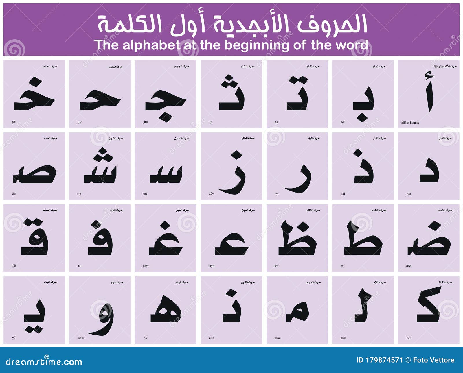 Lettere In Arabo Con Traduzione Lettere in Alfabeto Arabo Con Pronuncia Fonetica, All'inizio Della