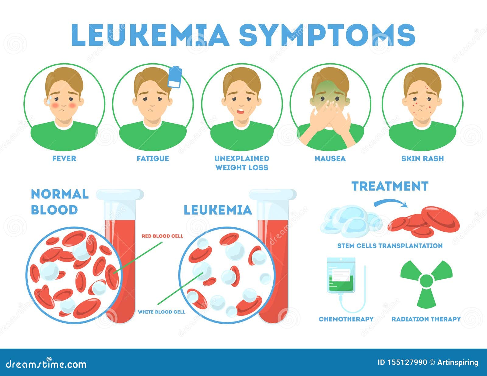 Alimentos prohibidos leucemia