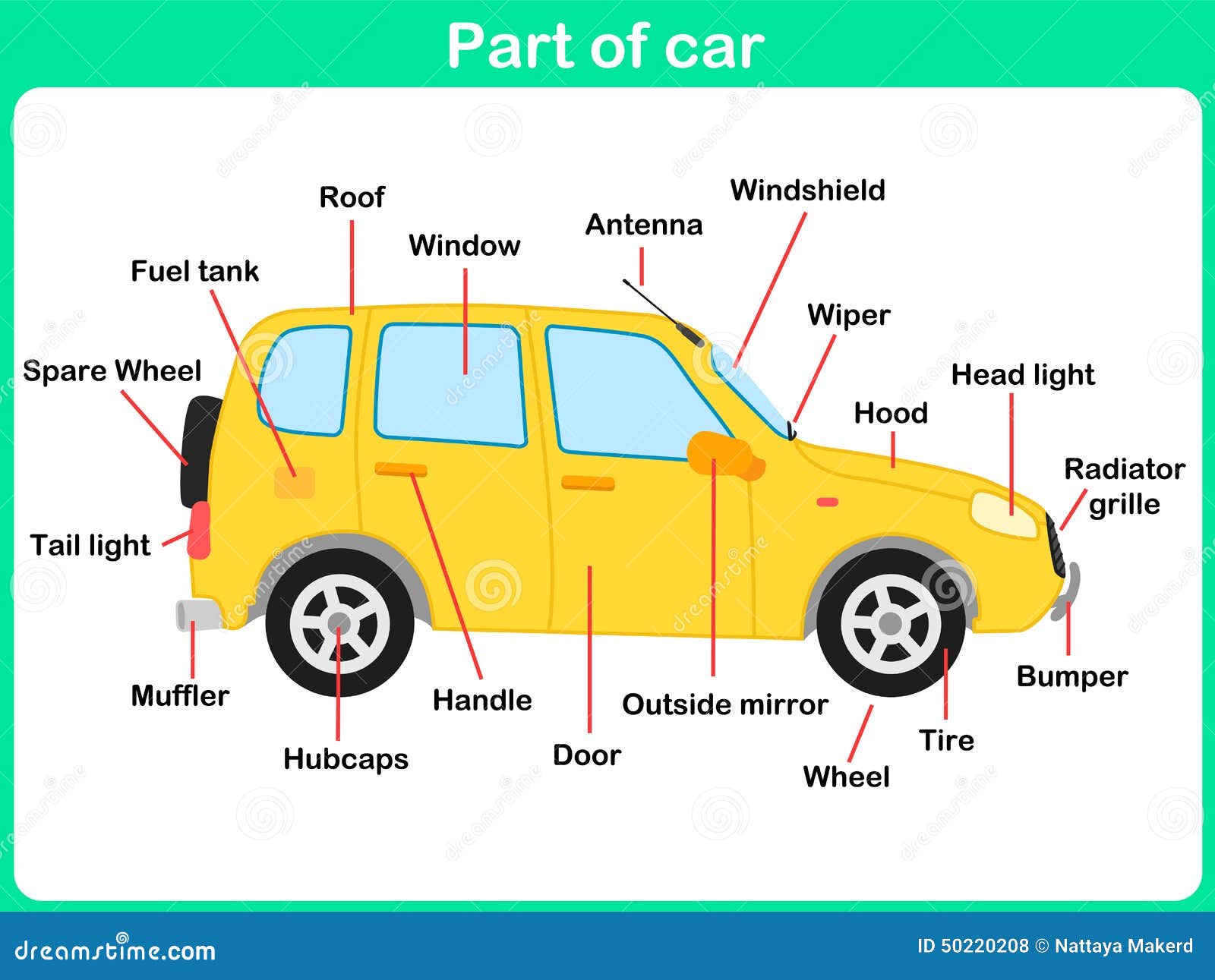 Besnoeiing statistieken Herstellen Leunende Delen Van Auto Voor Jonge Geitjes Vector Illustratie -  Illustration of kind, buiten: 50220208