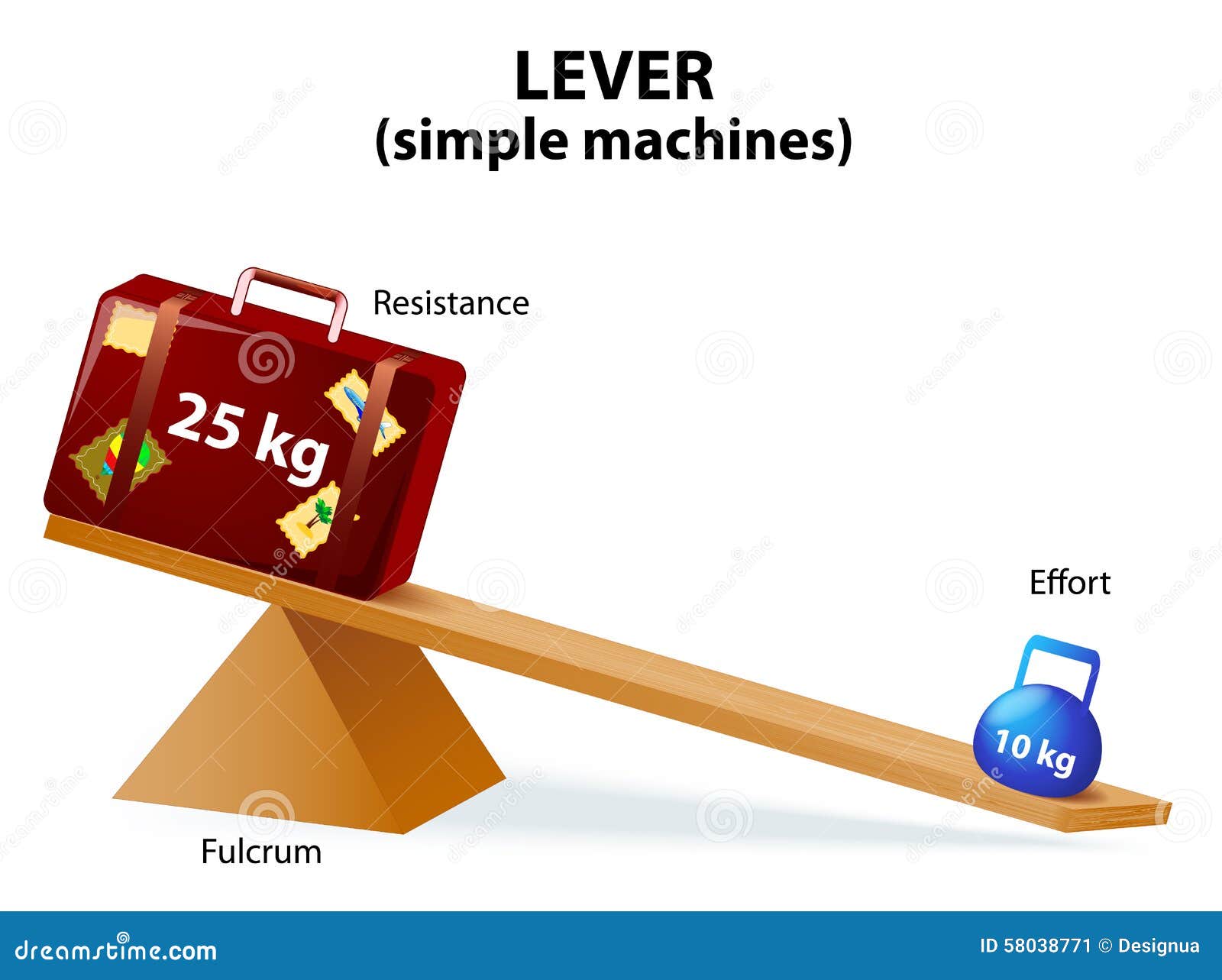 lever. diagram of a simple lever