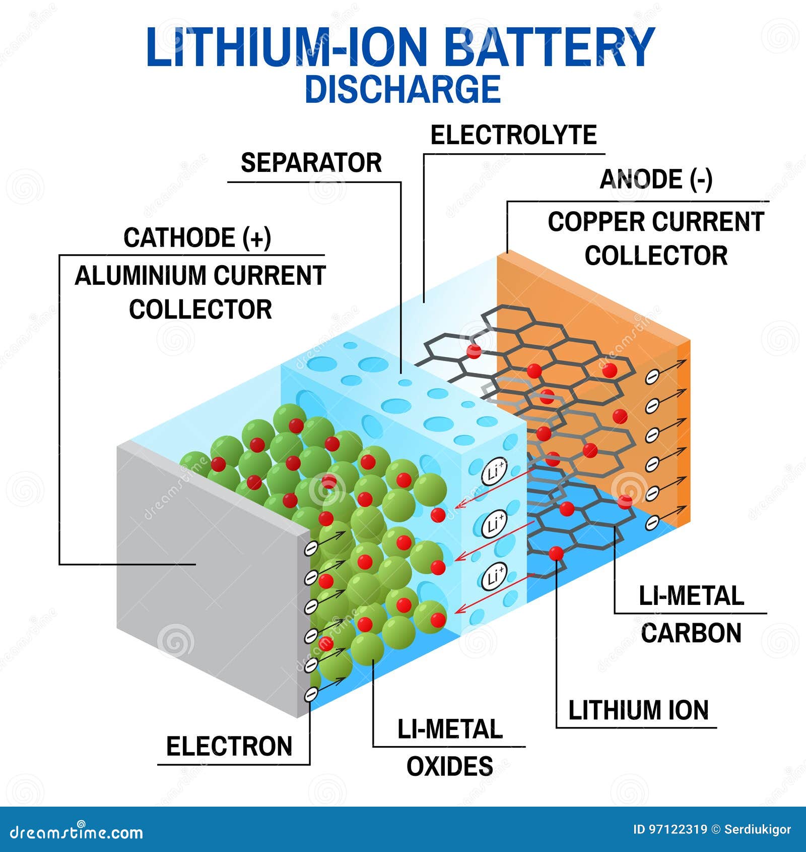 li-ion battery diagram.